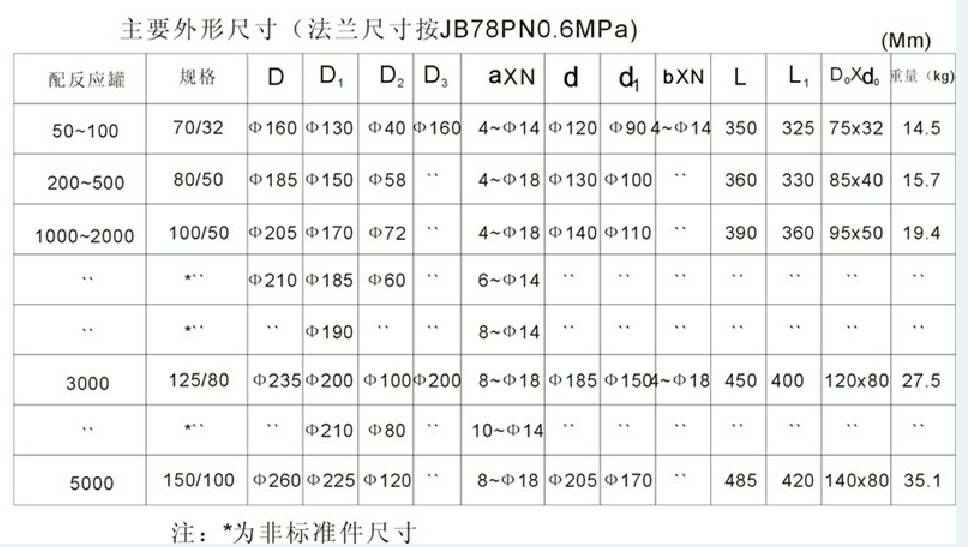 搪玻璃上展式放料阀 搪玻璃上展式放料阀